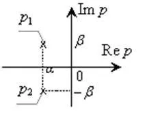 Determinarea funcției de transfer a sistemului de control reprezentat de diagrama bloc