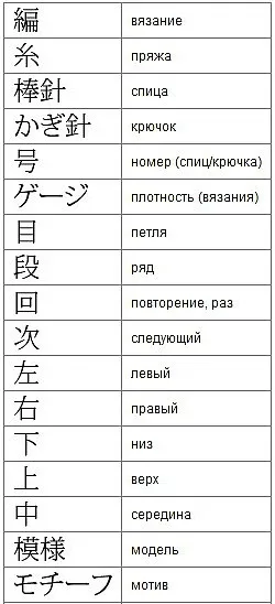 Descrierile și diagramele din revista japoneza