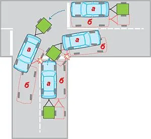 Caracteristici de control remorci usoare