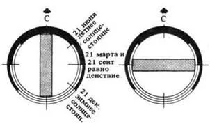 Caracteristici ale clădirilor rezidențiale orientate spre proiectarea și amplasarea clădirilor de apartamente de pe laturile