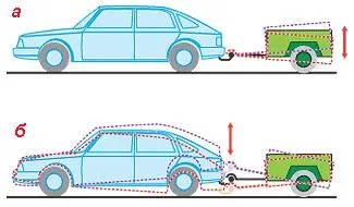 Caracteristici de control remorci usoare