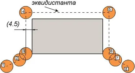 основни принципи