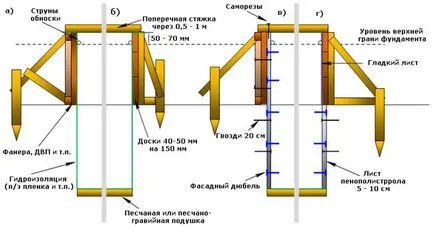 Опалубка для стрічкового фундаменту своїми руками