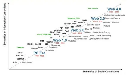 Alapvető fogalmak web 1