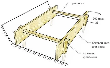 Опалубка для стрічкового фундаменту своїми руками