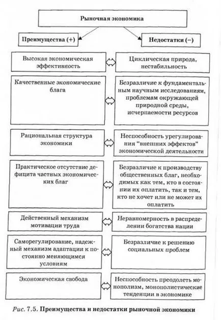 Основні суб'єкти ринкової економіки, держава як суб'єкт ринкового господарства - економічна (навчальна література) Основні суб'єкти ринкової економіки, держава як суб'єкт ринкового господарства - економічна