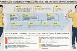 Отказването ефекти за непушачи