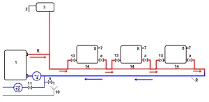 Încălzire de jos distribuie tipuri de sisteme (o singură conductă și dublu-pipe), mijloace de montare