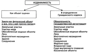 Разпределение какво се има предвид да се разпорежда с правото на собственост