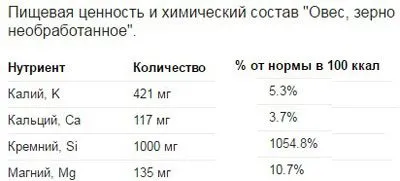 Овес как да се правят и напитки за почистване на тялото