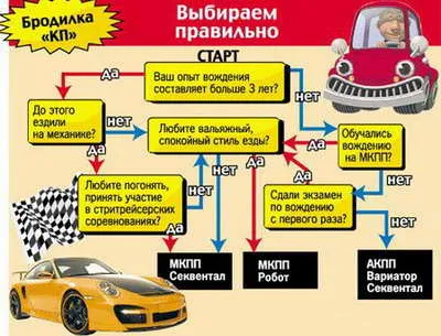 Diferențele, avantaje și dezavantaje ale transmisiilor manuale și automate