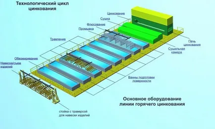 Поцинкована Купе със собствените си ръце