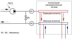 Байпас клапа ремонт училище