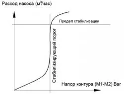 Байпас клапа ремонт училище