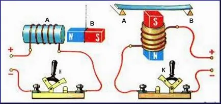 Înainte de un electromagnet și un magnet permanent este suspendat în