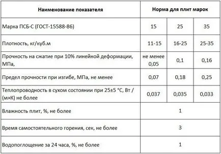 Пяна за снимки, спецификации, видео, коментари