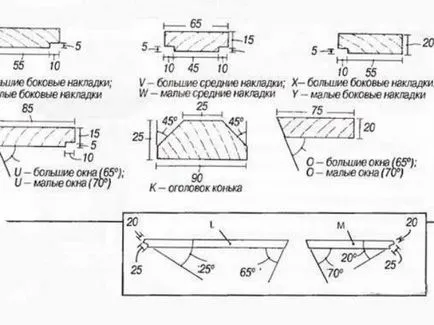 Парниковите краставици за свои ръце видове, снимки и диаграми, как се прави и какво можеш да се скриеш