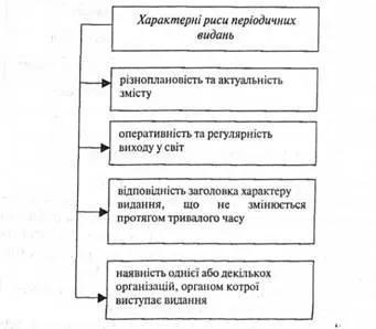 Folyóiratok és kiadványok, a besorolás a publikáció a gyakoriság, jellemzők 1