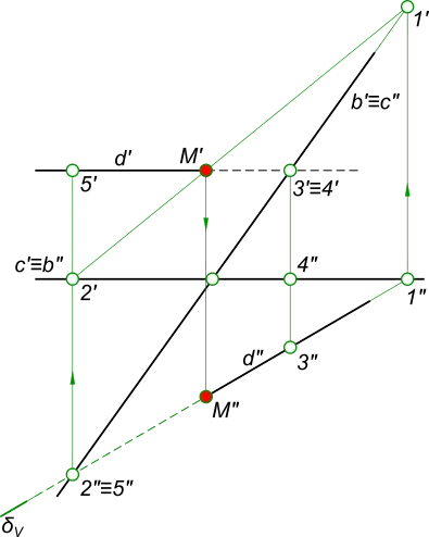 Intersecția liniei și planul, geometrie descriptivă