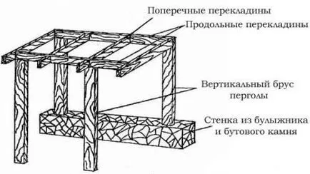 Pergola за розите с ръцете си (снимка)