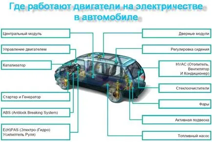 site-ul personal - modul în care motorul funcționează pe energie electrică