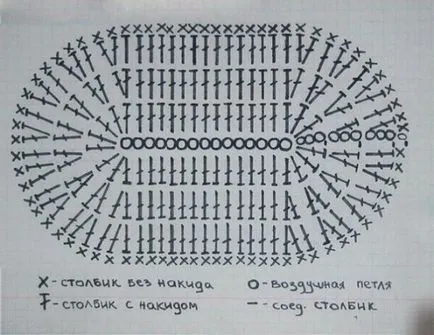 Papuceii cârlig schema și descrierea băiat, ls