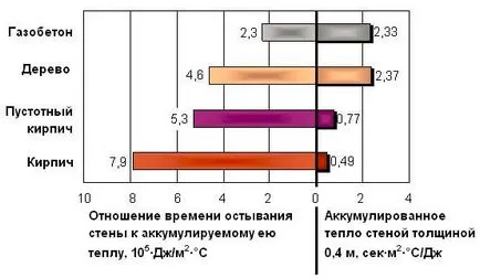 Плюсове и минуси на жилища на газобетон, истинските собственици