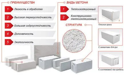 Плюсове и минуси на жилища на газобетон, истинските собственици