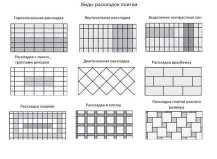 Csempézés technológia burkolat csempe