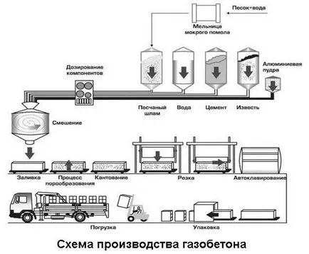 Плюсове и минуси на жилища на газобетон, истинските собственици