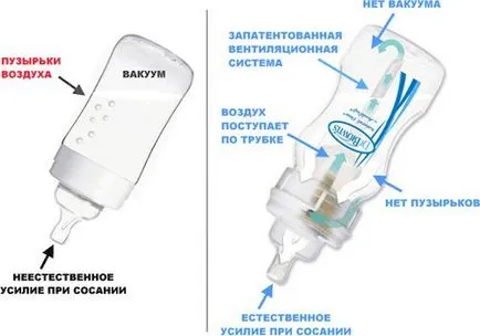 Защо едно дете е задушаване при подаване кърма