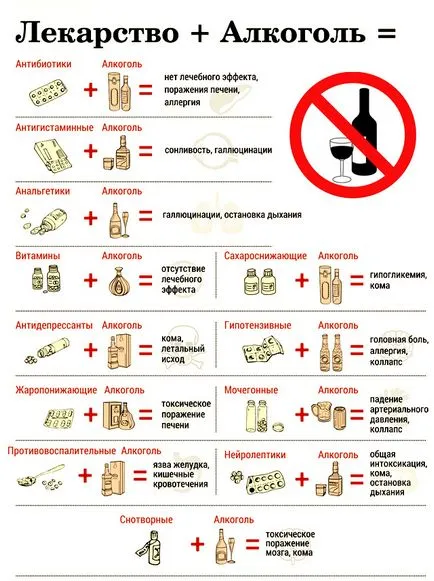 Защо не можеш да се пие алкохол, докато приемате антибиотици