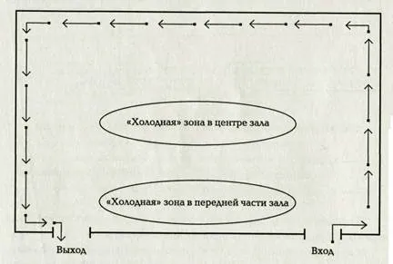 клиент потоци