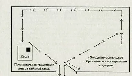 клиент потоци