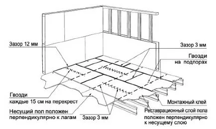 Подове от OSB собствените си ръце, особено, стайлинг