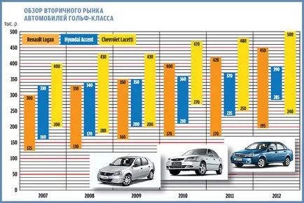 Cumpara recomandări renault logan folosite pentru alegerea