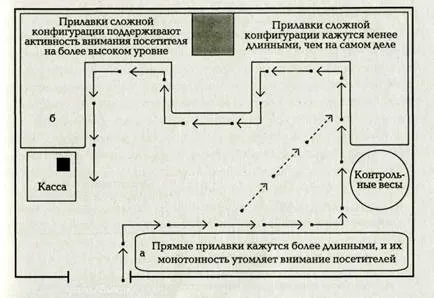 клиент потоци