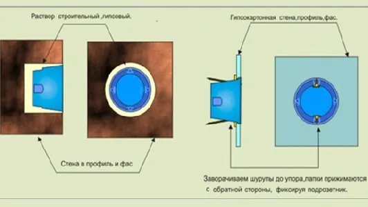 Conectarea la priza telefonică