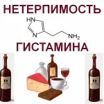 непереносимість гістаміну
