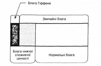 Нормальні блага, блага нижчого споживчої цінності, звичайні блага і блага Гіффена, теорія і (підручники) Нормальні блага, блага нижчого споживчої цінності, звичайні блага і блага Гіффена, теорія і