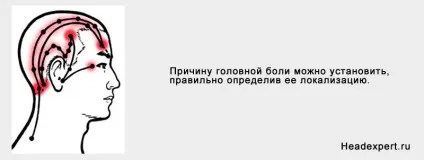 Нічні головні болі причини, лікування, діагностика (болю Головний біль) Нічні головні болі причини, лікування, діагностика