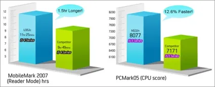 Неочевидні фішки від asus - intel, asus, технології, лікнеп - trend club (asus) Неочевидні фішки від asus - intel, asus, технології, лікнеп - trend club