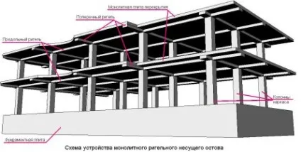 Несучий остов приватного будинку, builderclub (будинку) Несучий остов приватного будинку, builderclub