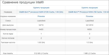 Неочевидні фішки від asus - intel, asus, технології, лікнеп - trend club (технології) Неочевидні фішки від asus - intel, asus, технології, лікнеп - trend club