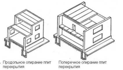 Несучий остов приватного будинку, builderclub (builderclub) Несучий остов приватного будинку, builderclub