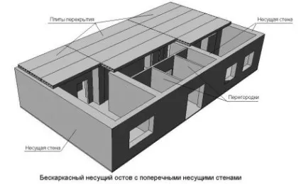 Несучий остов приватного будинку, builderclub (builderclub) Несучий остов приватного будинку, builderclub