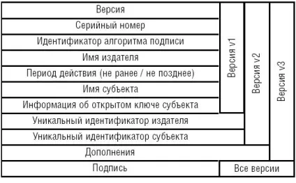 Ноу Інти, лекція, сертифікати відкритих ключів (відкритих) Ноу Інти, лекція, сертифікати відкритих ключів
