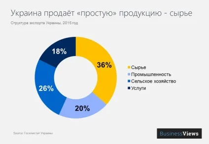 Нідерланди - продуктовий кошик світу 6 нереальних фактів про сільське господарство країни тюльпанів (господарстві) Нідерланди - продуктовий кошик світу 6 нереальних фактів про сільське господарство країни тюльпанів