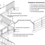 balustrade de perete pentru scări și balustrade standard de