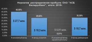 Нека да видим как живеят, и банките поставят нещата в ред на желязо! 